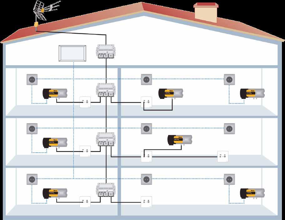 Filter/diplex PLC-nätverk Användarexempel Koaxialkabel PLC (230 V) Coax Data skickar signal både via