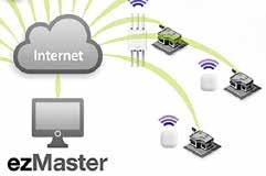 PROFESSIONELLT MANAGEMENTSYSTEM FÖR SWITCHAR/ACCESSPUNKTER Engenius Neutron EWS-serien Hantera alla dina Neutron EWS-system med PC-baserade ezmaster-mjukvara.