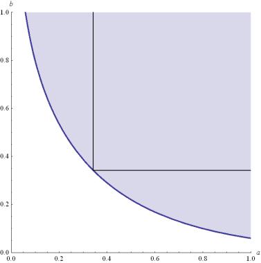 Linjära fallet Om f(x, y) = ax + by, där a, b > 0, så beror OF linjärt på riskfaktorerna. I detta fall kan man enkelt visa att α = ρ.