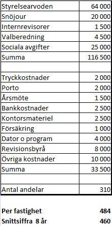 Dokument Sida 10/ 10 10 Förslag till budget