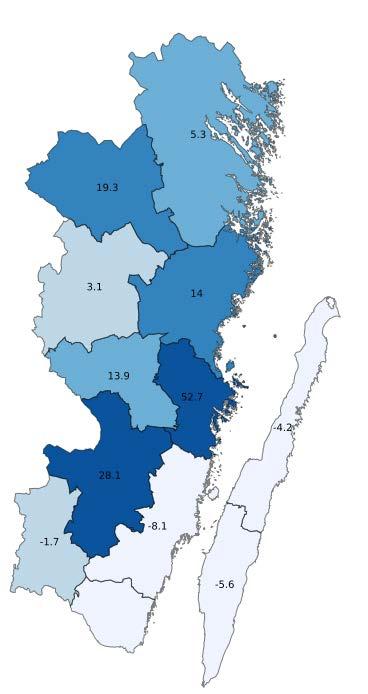 föregående år, HSVC) 23 %