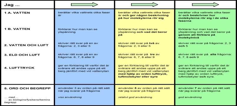 Formativt vid prov och efter