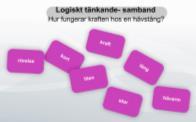 Hur ska man kunna minnas allt? Minnespärm, dagbok, arbetsscheman Mobiltelefon, I-pad Information till omgivningen Strukturerad inlärning i små steg https://appstod.mfd.