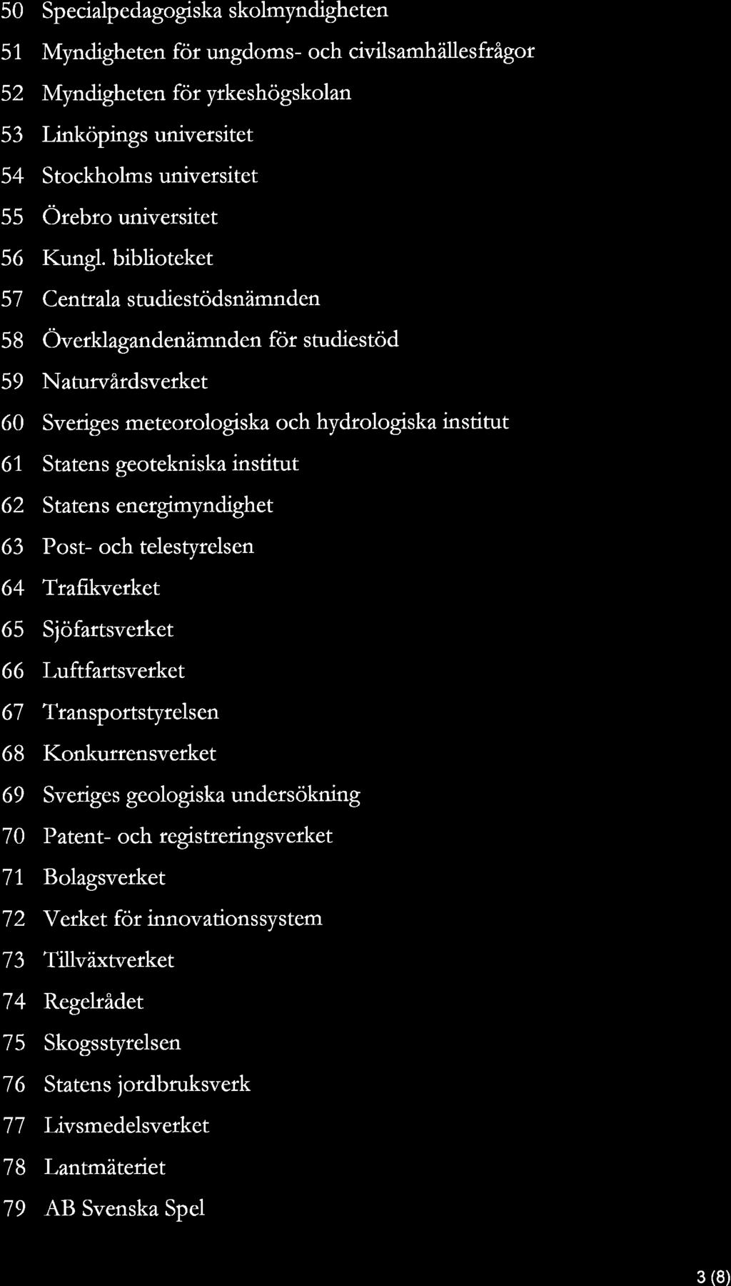 50 51 52 53 54 55 56 57 58 59 60 61 62 63 64 65 66 67 68 69 70 71 72 73 74 75 76 77 7s 79 Specialpedagogiska skolmyndigheten Myndigheten för ungdoms- och civilsamhällesfrågor Myndigheten för