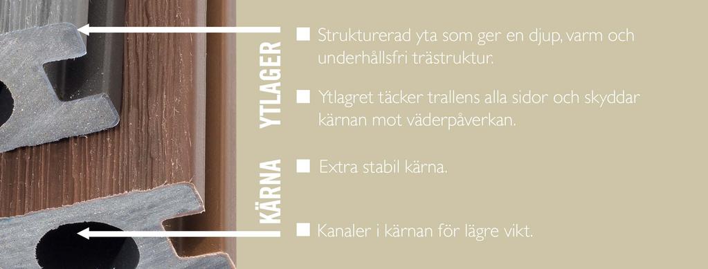 skyddar kärnan mot repor, fläckar och blekning. Yttermanteln har ett unikt naturtroget ytskikt som kräver ett minimum av underhåll.