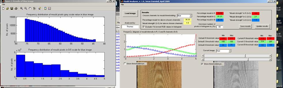 .doc 200-02-26 2 2.5 Programvaran MouldAnalyser.0 I projektet har även en programvara MouldAnalyser.0 utvecklats av Jonas Danvind.