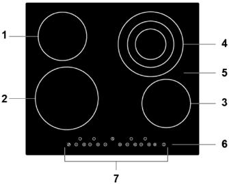Product introduction View from above 1. Heat zone, max. 1200 W 2. Heat zone, max. 1800 W 3. Heat zone, max. 1200 W 4. Heat zone, max. 800, 1600 and 2300 W 5. Glass top 6. ON/OFF 7.