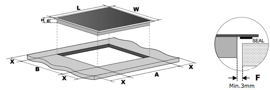 GB Tips Problem Possible cause Action Ceramic hob will not turn on. Touch controls do not respond. Touch controls are difficult to use. The glass is scratched.