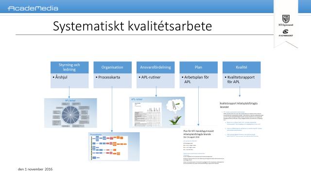 CRM system är det system som behövs för att APL-samordnare ska kunna dokumentera sina kontakter med APL-företagen, detta arbete är påbörjat.