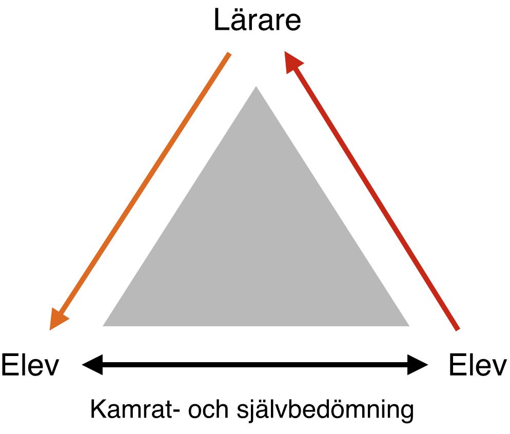 av den roll undervisningen och lärmiljön spelar för elevernas välbefinnande och skolresultat.