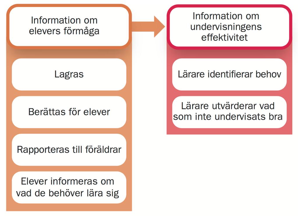 inför den slutgiltiga betygsättningen Den blandade modellen - Läraren blandar olika underlag och elevernas personlighet, närvaro och attityder inför betygsättning Den analytiska modellen - Läraren