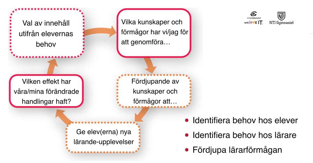 EWS och extra anpassningar En intressant konkretisering av arbetet med det tidiga