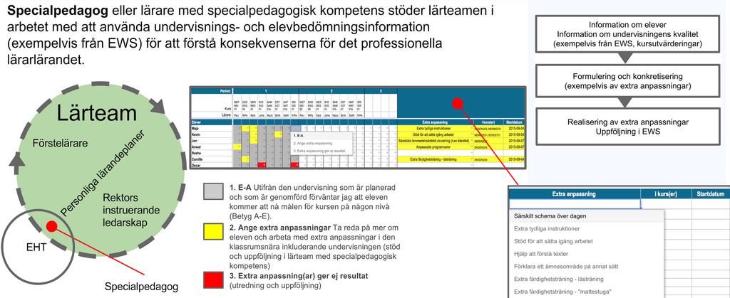 Bild från presentation av EWS-mall för förstelärare och rektorer hösten 2015 Fortsatt arbete med digitalt stöd för undervisning och bedömning Utifrån de erfarenheter som gjorts i förra årets