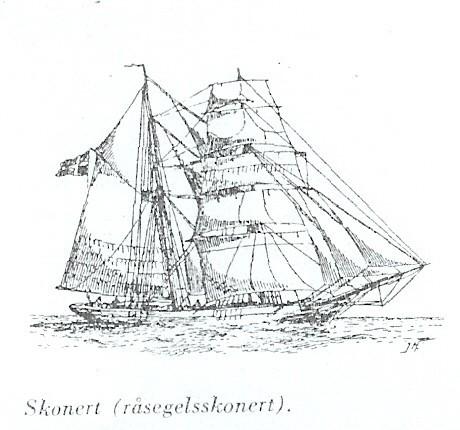 AF CHAPMAN 5 tidigast i bruk 1768 medan skonare inte kom förrän 1846.