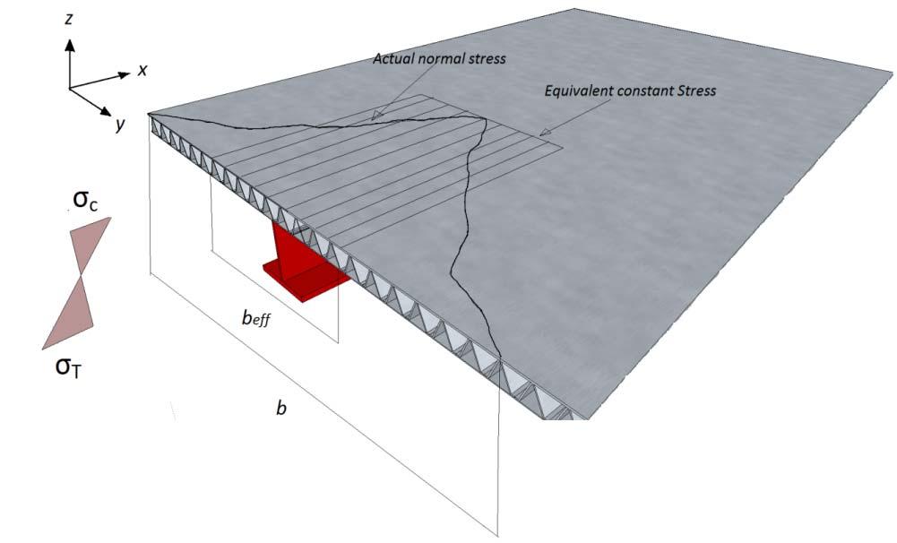 Sandwich element av stål - Fallstudie Cross section