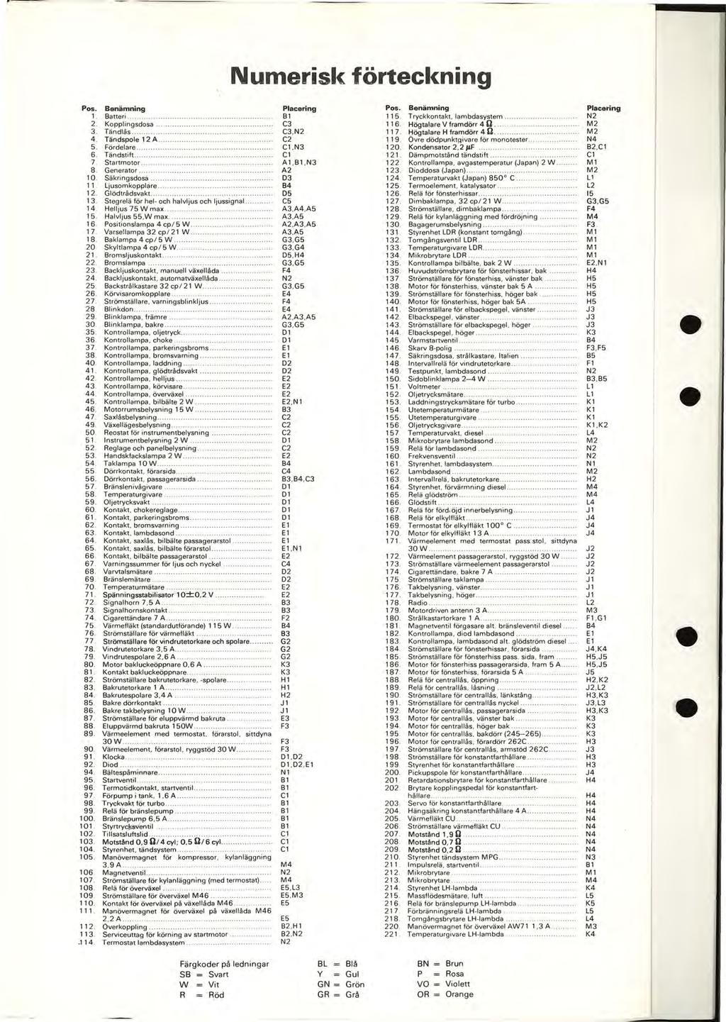 r--- Numerisl< förtecl<ning. 2.. 4. 5. 6. 7. 8. 0. 2.. 4. 5 6. 7. 8. 20. 2. 22. 2. 24 25 26. 27. 28. 29. 0. 5. 6. 7. 8. 40. 4. 42. 4. 44. 45. 46. 47. 49. 50. 5. 52. 5. 54. 55. 56. 57. 58. 59. 60. 6. 6 2.