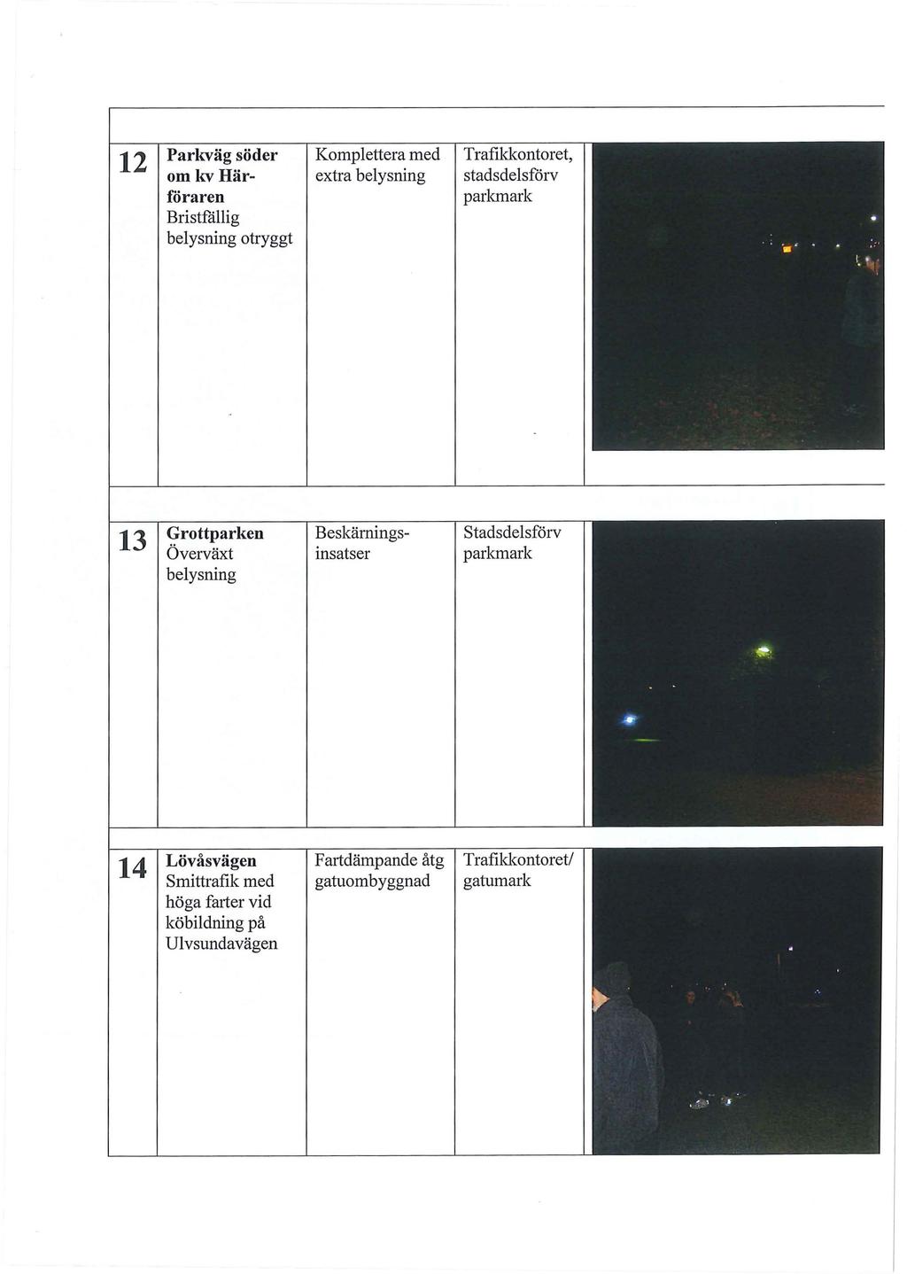 12 Parkväg söder omkv Härföraren Bristfällig belysning otryggt Komplettera med extra belysning, stadsdelsförv 13 Grottparken Överväxt