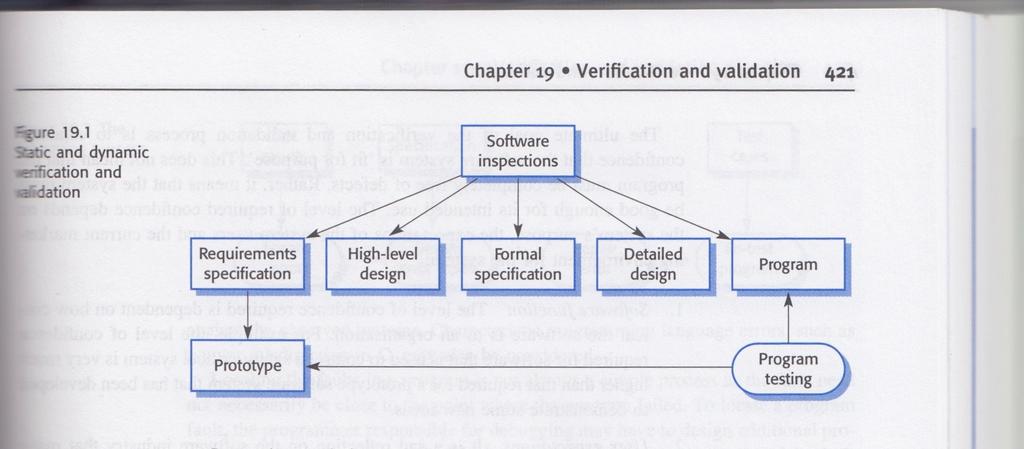 Kodning - testning Software processes säger oftast inte så mycket om själva