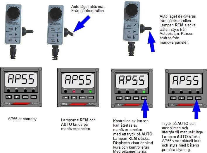 Servostyrning från Fjärrkontroll Välj PWR på fjärrkontrollens funktionsväljare. Lamporna REM och PWR tänds på manöverpanelen.