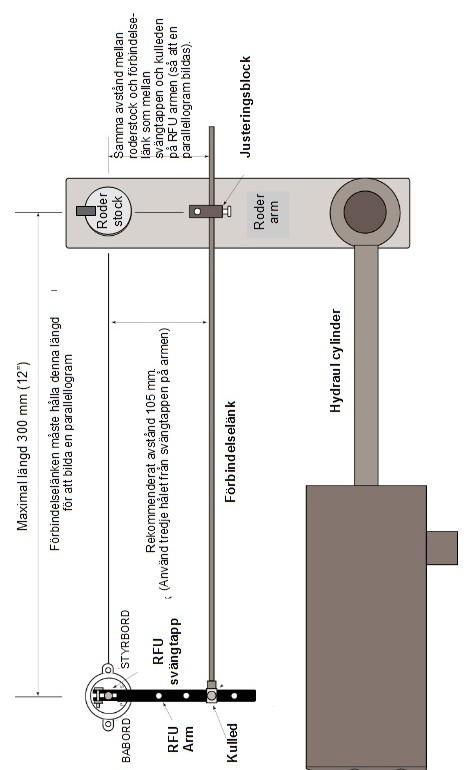 Installation av
