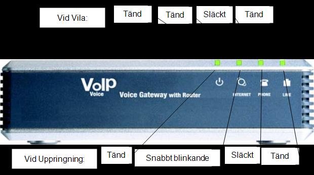 Se manual Ändra nätverk Linksys SPA3102, Remote managment.