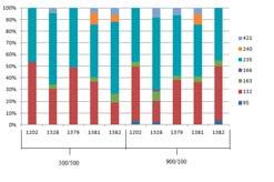 variation - studie Individuell