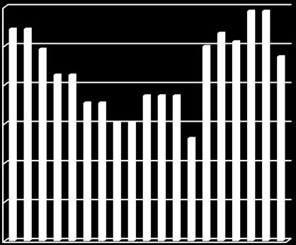 Användningen av CFC avslutades före 1999-12-31 med undantag av mindre mängder i äldre kylar och frysar i företagets lägenheter. Observera att lägenheternas köksvitvaror ej ingår i sammanställningen.