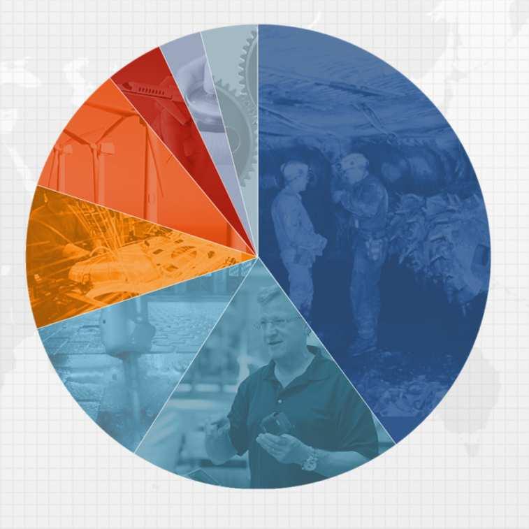Konsumentrelaterad industri 3 % Övrigt 4 % 34 % 18 % Energi 9 %
