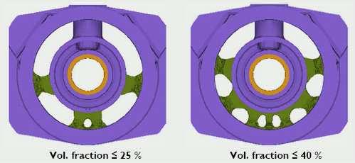products Method for optimizing the material