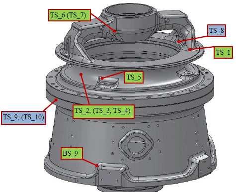 FE-analyses Collect load spectrum data