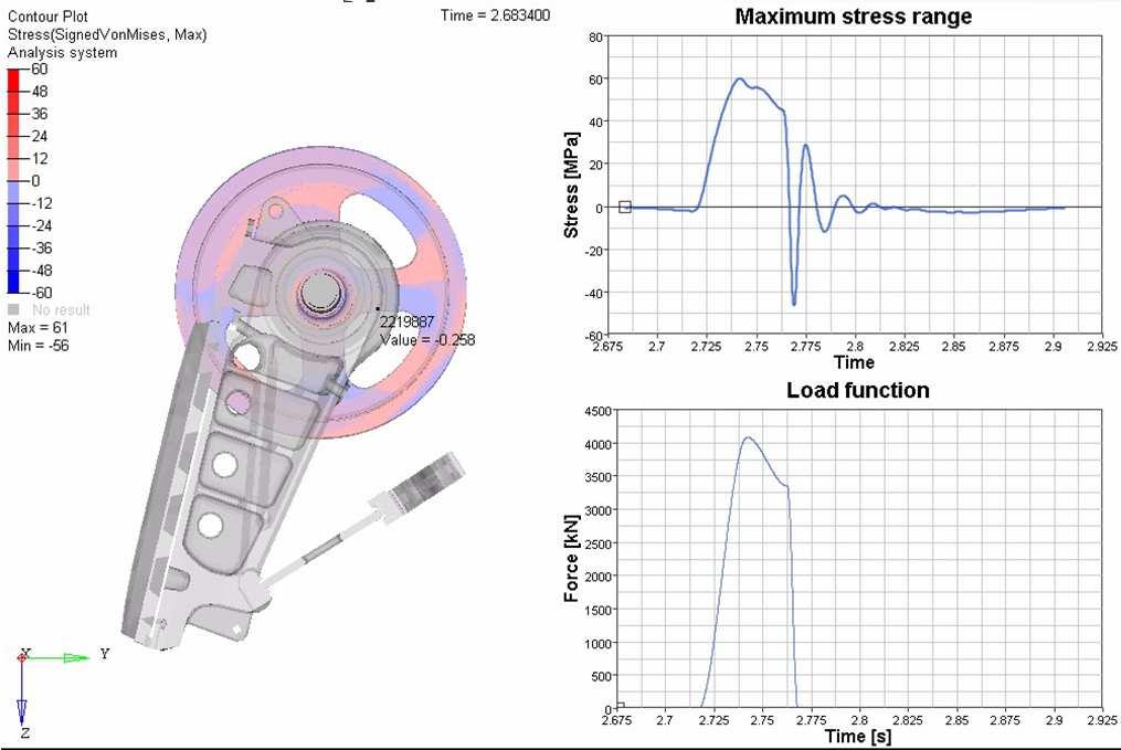 Multi-body Dynamics Using flexible