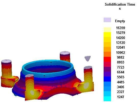 Steel casting simulations Using MagmaSoft Used early in the design process to: Improve manufacturability and cost reduction Optimize feeding Predict risks for