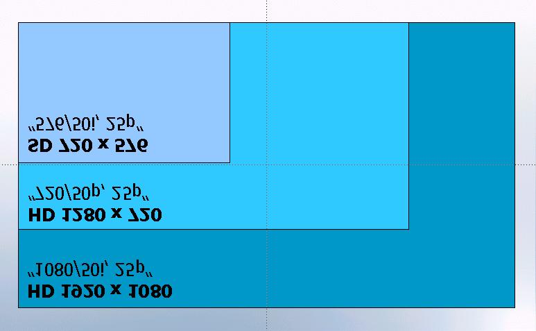Kriterier för enligt EBU Variant 720p ( Bredbild ) Alltid formatet 16:9 Parametrar: * antal linjer / helbild: 720 * antal bilder / sekund: 25 * antal bildpunkter / linje: 1280 Kriterier för