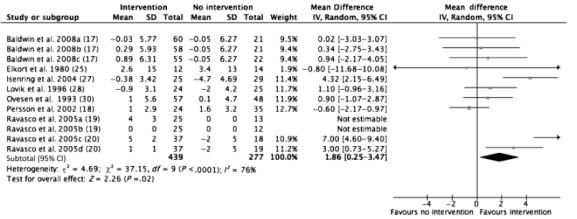 Oralt nutritionsstöd till cancerpatienter Metaanalys: kroppsvikt Metaanalys av 13 randomiserade studier, 1 414 patienter Förbättringar Vikt Energiintag Livskvalitet Studierna är heterogena och det är