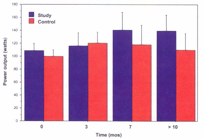 Individualiserad nutritionsbehandling Behandlingar Multimodal behandling Randomiserad, kontrollerad studie (n=309) Patienter med solida tumörer, de flesta från mag-tarmkanalen Alla fick