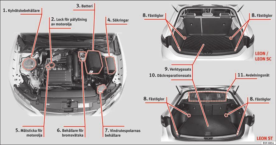 Viktig basinformation Översikt exteriör 8 1 2 3 4 sidan 59 sidan 58 sidan 60 sidan