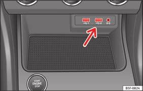 Kommunikation och multimedia Multimedia USB/AUX-IN-port Beroende på speciella egenskaper och land kan bilen vara utrustad med en USB/AUX-INport.