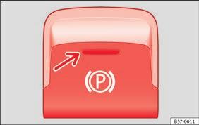 Bromsa och parkera Elektronisk parkeringsbroms* Bild 195 På den nedre delen av mittkonsolen: Knapp för elektronisk parkeringsbroms. Den elektroniska parkeringsbromsen ersätter handbromsen.