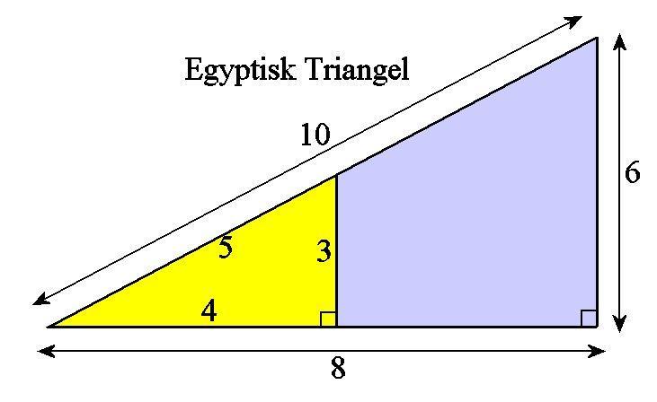 11 Geometriska Figurer och dess Skalor (Bör Kunnas) De Trianglar man bör känna till är: Liksidig Triangel, och Halv sådan, Egyptisk Triangel, och Halv Kvadrat.