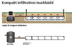 Kompaktfilter I kompaktfiltret