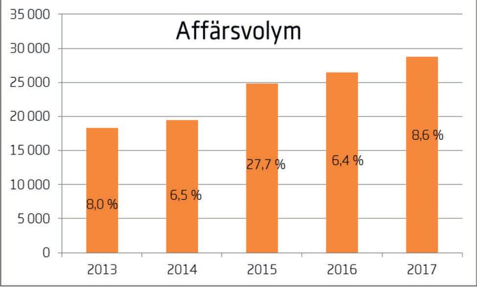 Redogörelse för verksamhetsåret 2017 Styrelsen för Sparbanken i Karlshamn, org.