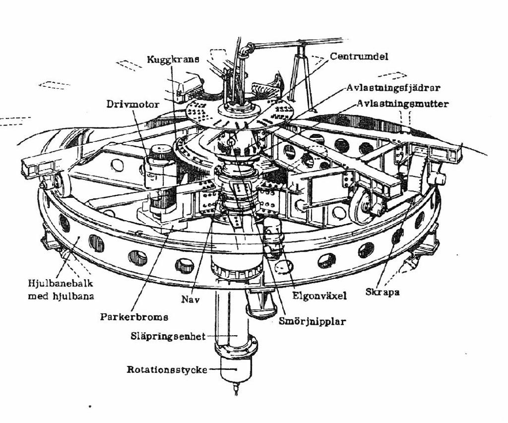 Sida 33 5.11 Antennhuset Antennhuset hade ca 2 m större diameter än apparathuset så att det gick ca 1 m utanför apparathuset.