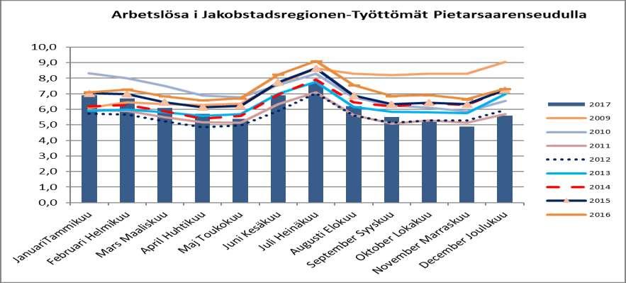 Flyttningsrörelsen inom en ekonomisk region beror på många faktorer, varav livskvalitetsaspekten är en av de främsta, medan flyttningen mellan regioner till stor del är beroende av tillgången på