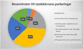 Allmänna parkeringsplatser i stadskärnan Det har under lång tid framförts åsikter om att det finns för få parkeringsplatser i Norrtäljes stadskärna, det låga utbudet anses hämma handeln och försvåra