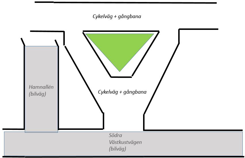 Flera elcyklar registrerades under räkningen. Andelen cyklister med hjälm var hög, 8 %.