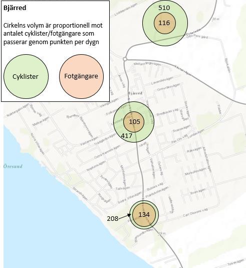 . Resultat Dygnsfördelningen visar att cyklisterna är som flest under morgon och tidig eftermiddag. Uppräknat till dygnsnivå är det totalt 8 cyklister i de nio punkterna, varav % hade hjälm.