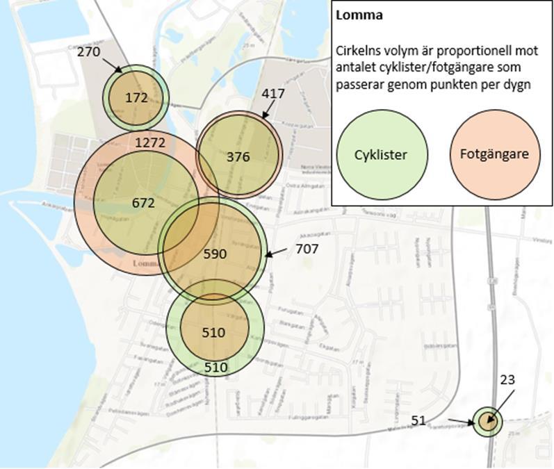 Figur - Totala antalet passerande fotgängare och