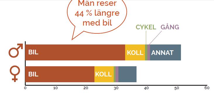 ...MEN RESER VÄLDIGT OLIKA