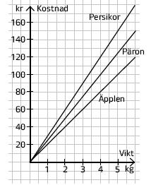 Diagnos mönster & samband, År 8, E-nivå Efter varje uppgift är det utskrivet hur många E-poäng uppgiften ger och vilka förmågor du kan visa. Hjälpmedel: papper och penna. 1.