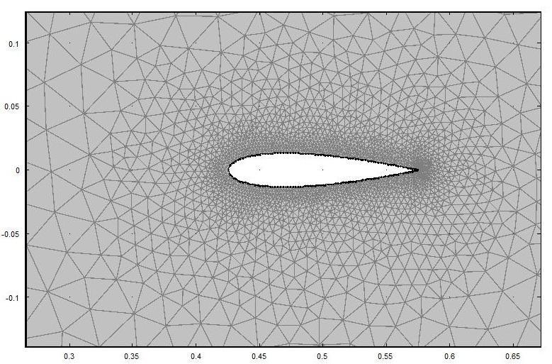 Figur 4. Mesh 4. Resultat 4.